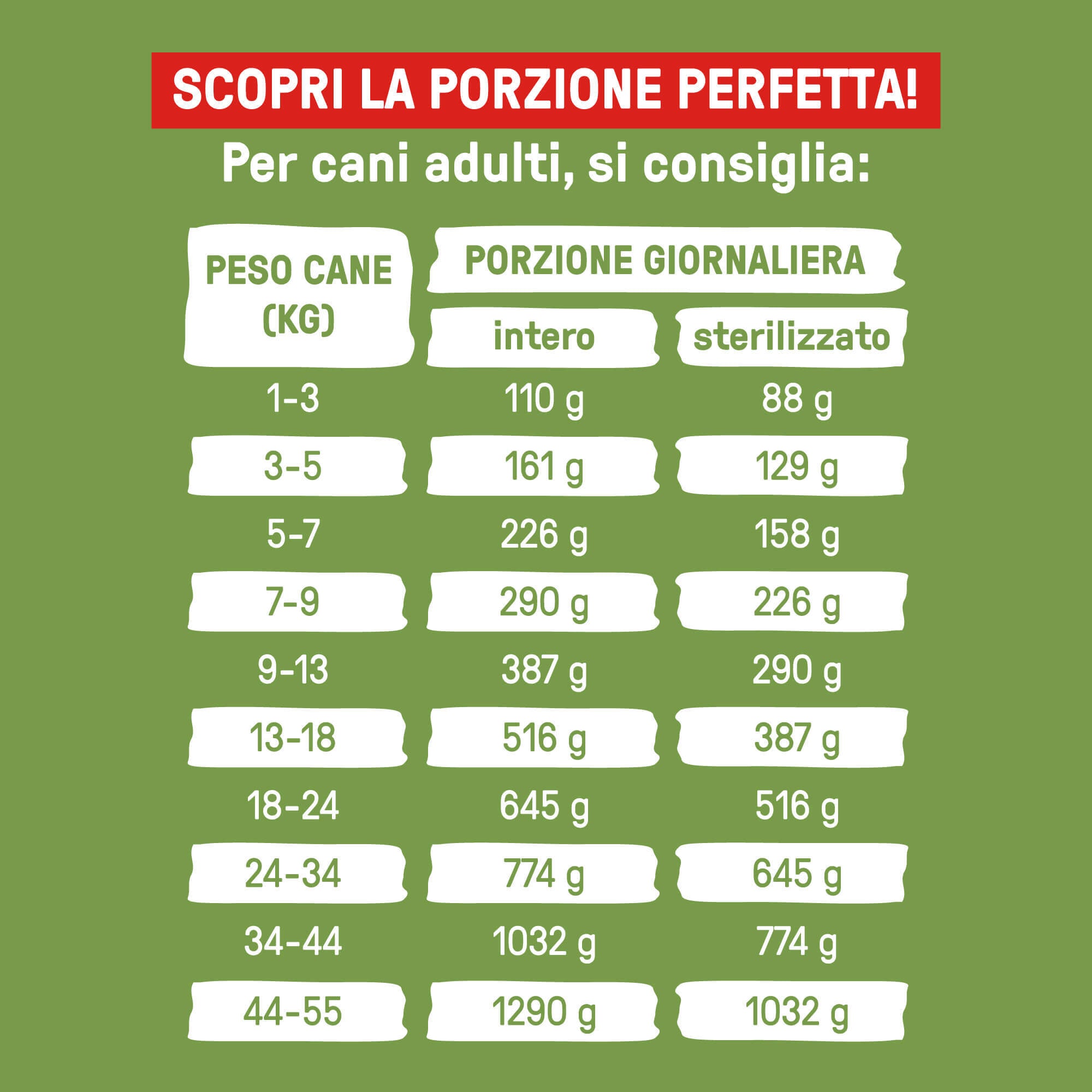 SHEEP BOWL | 12 PACK - CIBO FRESCO SURGELATO - 55% DI CARNE E VERDURE